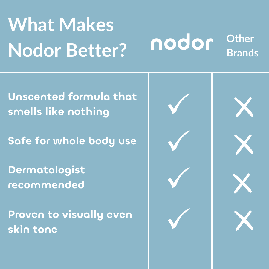 Whole Body Deodorant - Invisible Cream - 3 oz (Unscented)