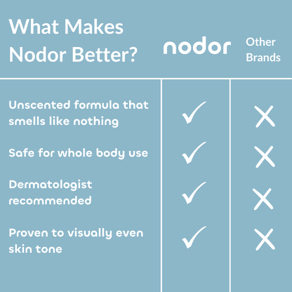 Whole Body Deodorant - Invisible Cream - 3 oz (Unscented)